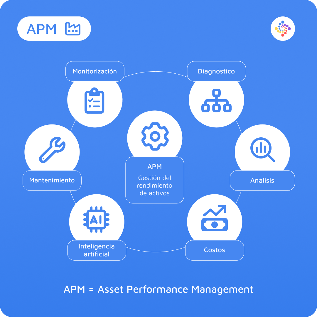 Los pilares del Asset Performance Management