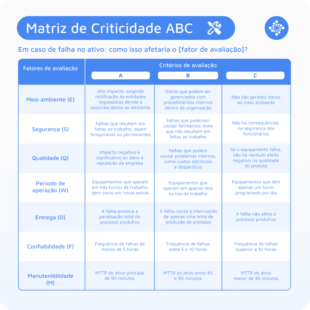 matriz-de-criticidade-abc-pt-br-blog