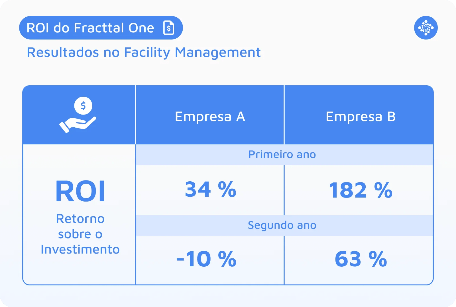 o-roi-do-fracttal-one