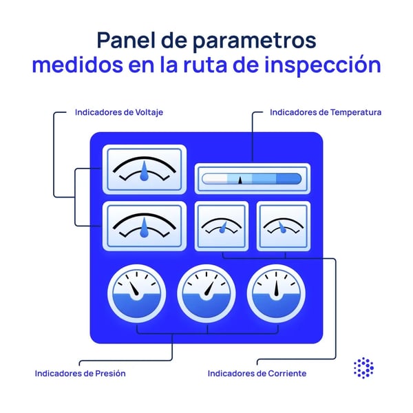 panel-de-parametros-medidos-en-la-ruta-de-inspección