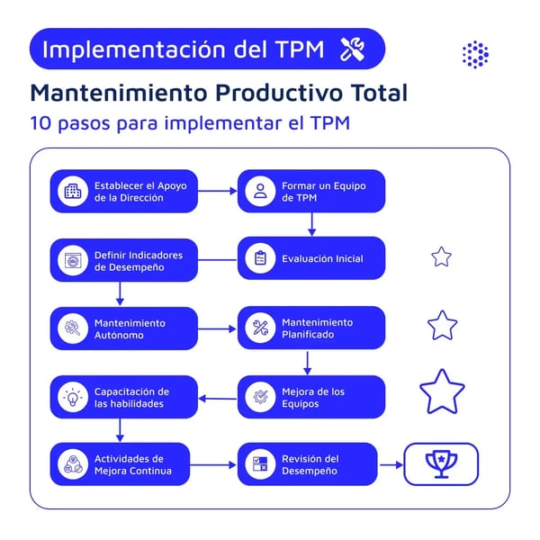 pasos-implementacion-tpm-1