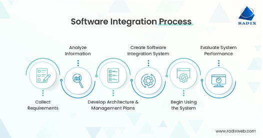 software integration process