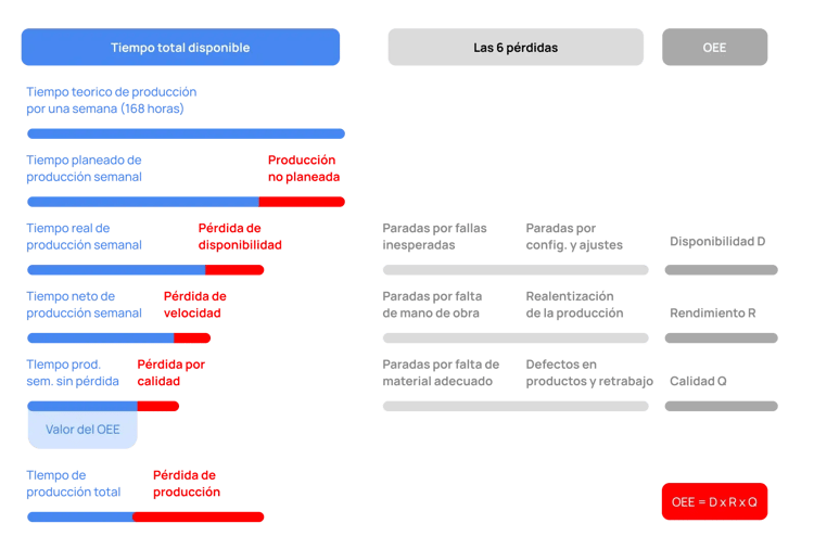 tiempo-de-produccion-vs-las-6-perdidas-web