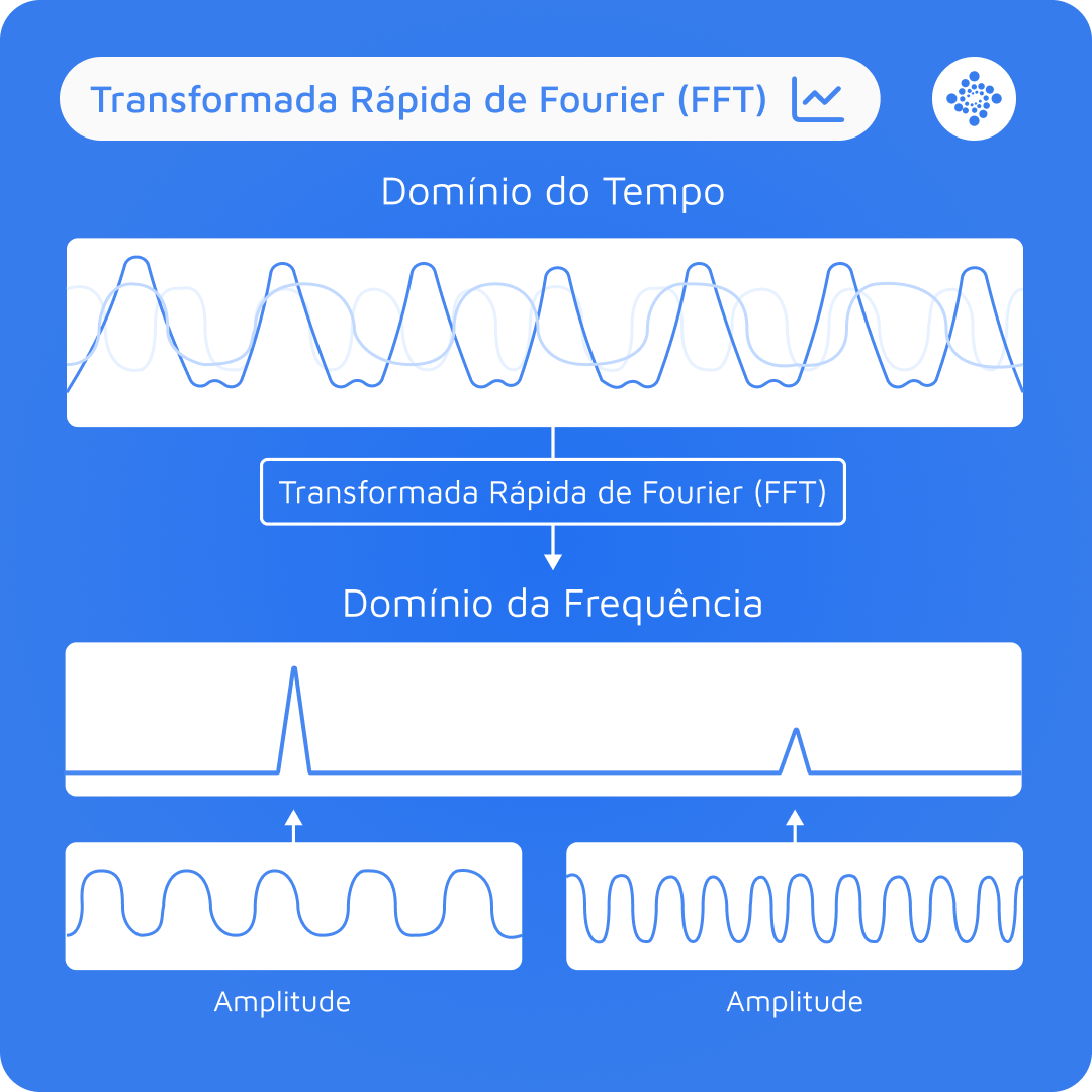 transformada-rapida-de-fourier-fft-pt-br-blog