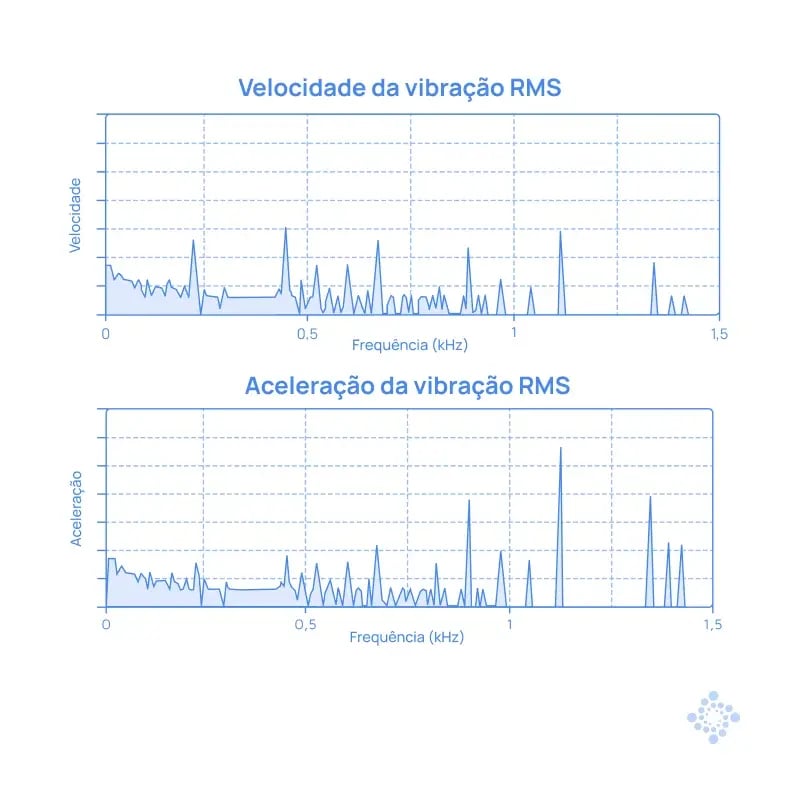 vibracao-no-dominio-da-frequencia-pt-br-blog