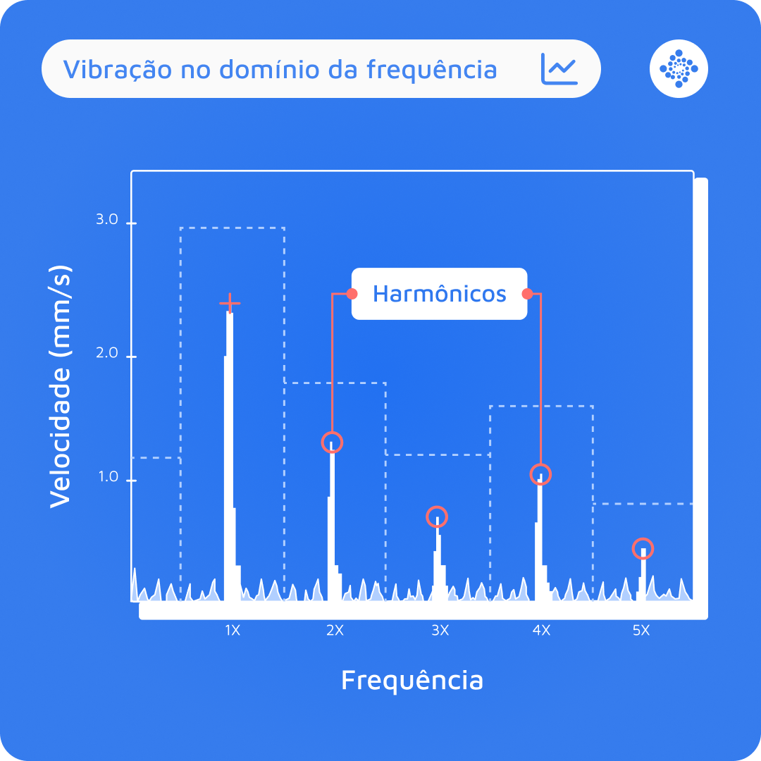 vibracao-no-domino-de-frequencia-pt-br-blog