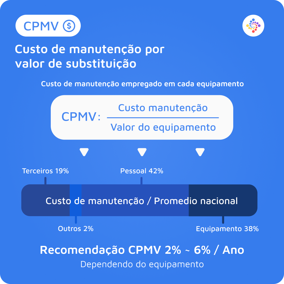 O que é o CPMV e como calculá-lo