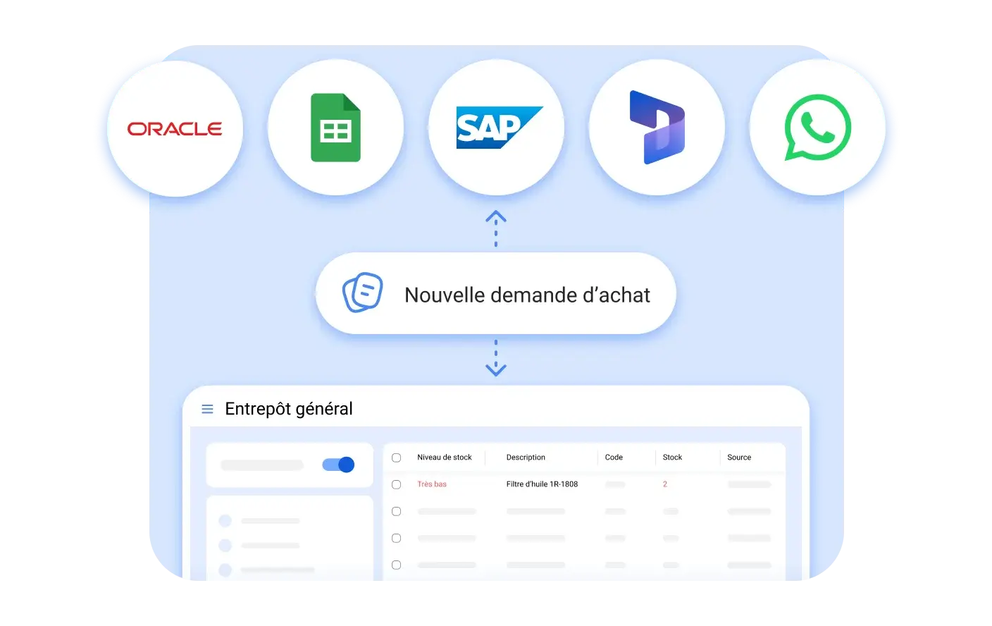 Intégration native avec vos ERP et outils métiers