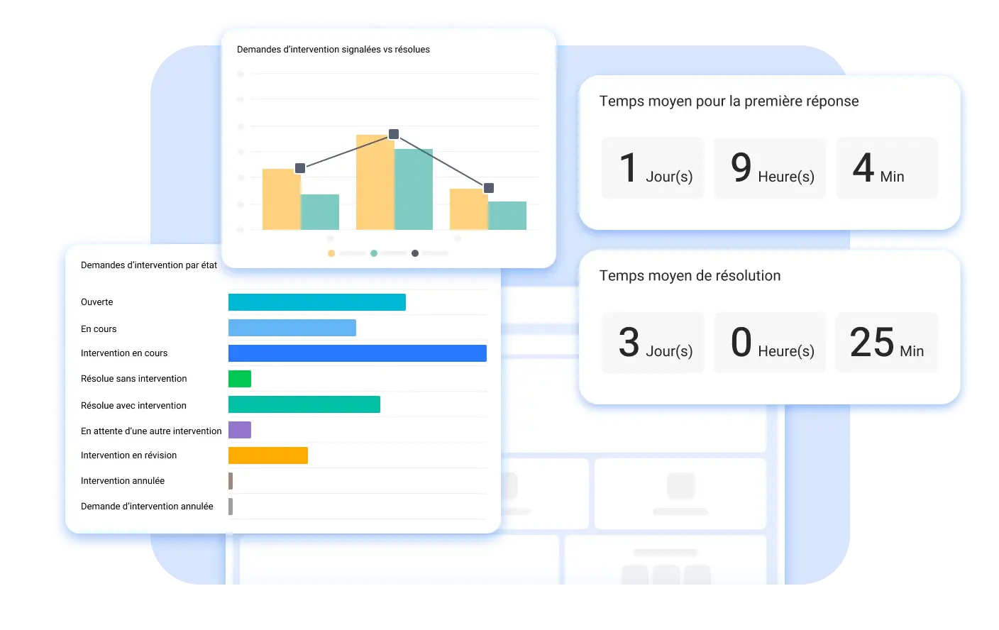 Des décisions basées sur des données en temps réel