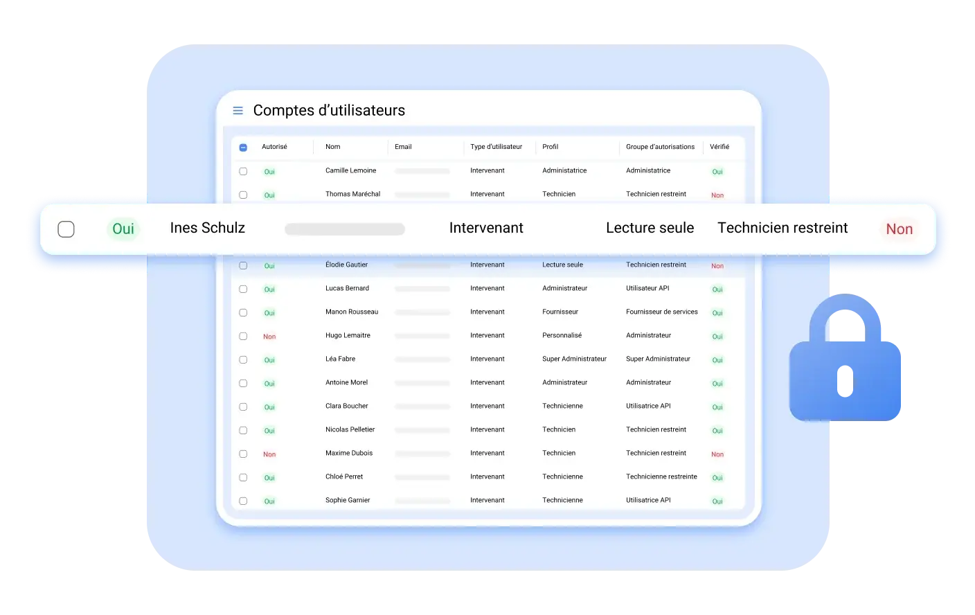 Contrôlez les accès et ce que voit chaque utilisateur