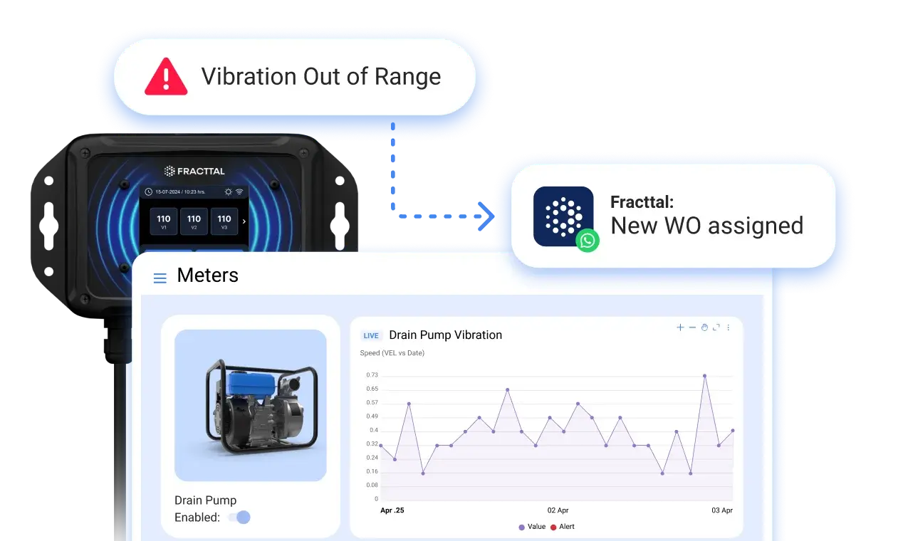 Gain operational control