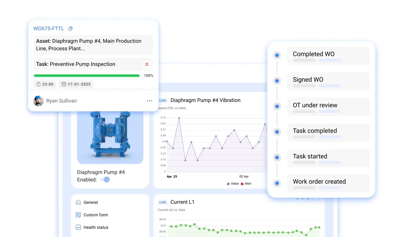 Full visibility of assets and WOs