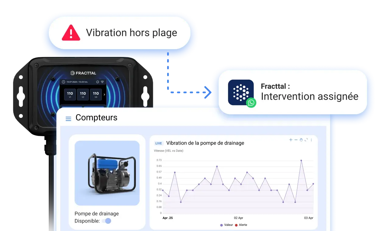 Gagnez en maîtrise opérationnelle