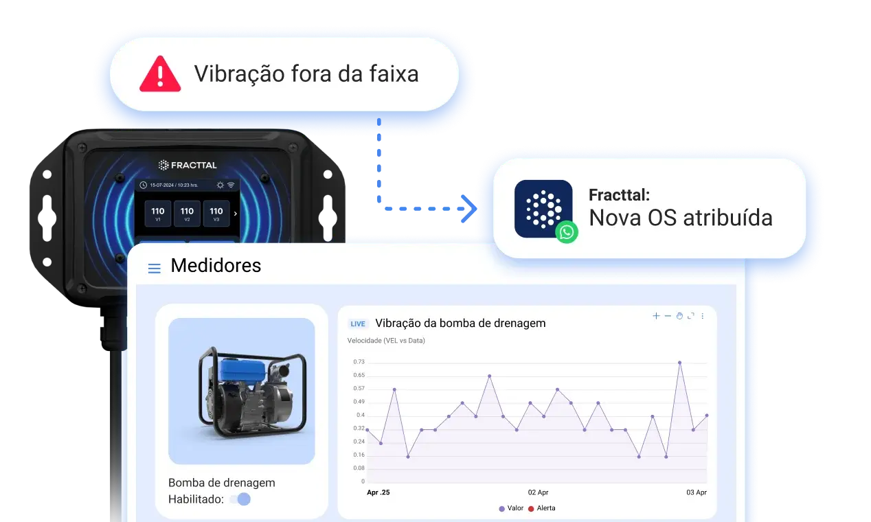 Obtenha o controle operacional