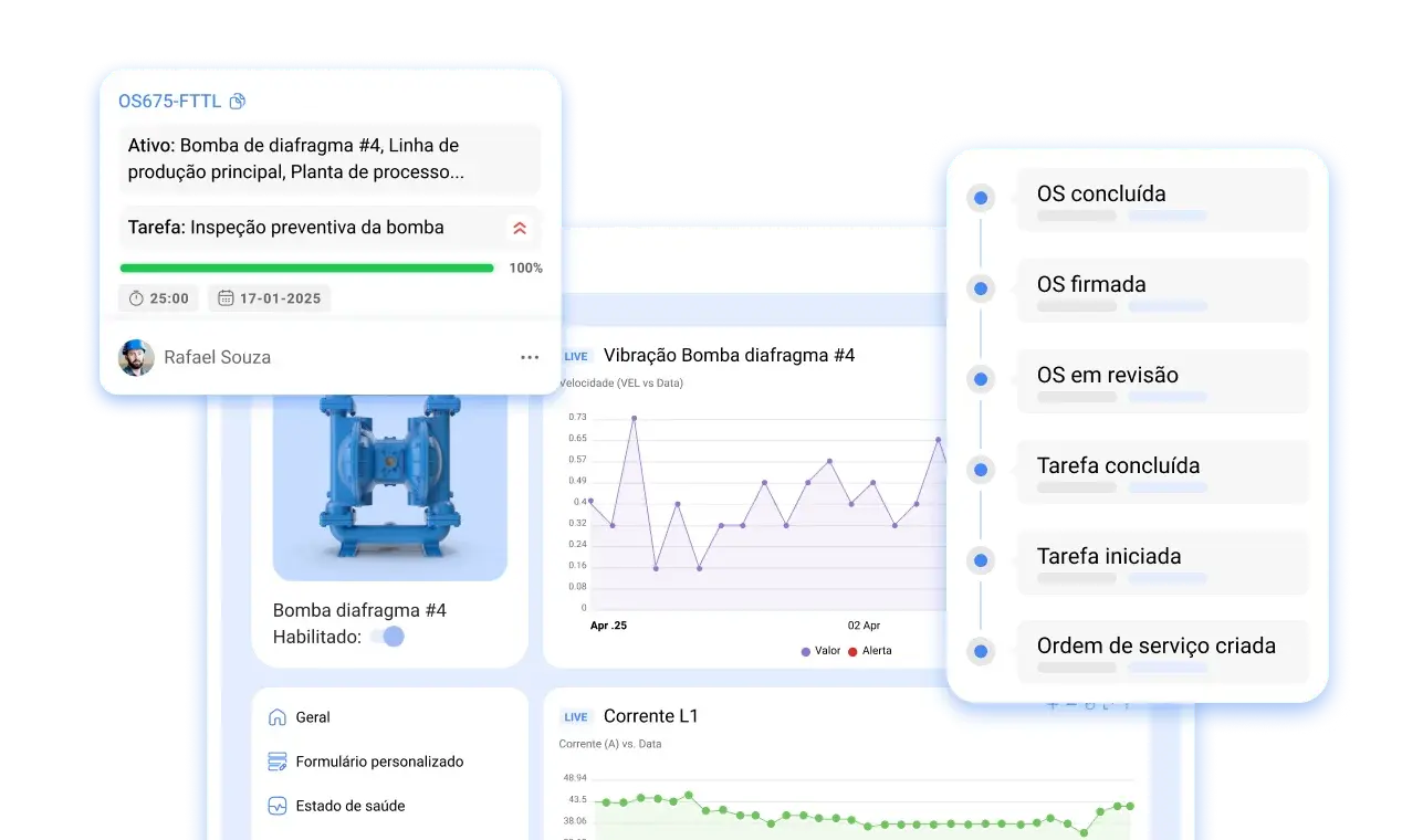 Visibilidade total de ativos e OSs