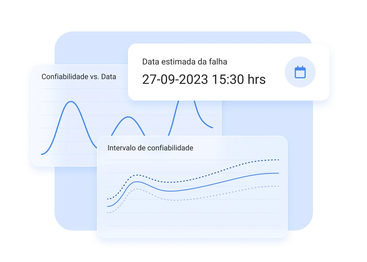 Prevenção proativa de incidentes