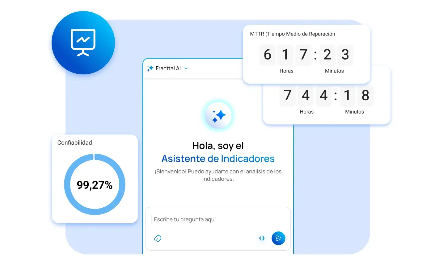 Interpretación avanzada de indicadores
