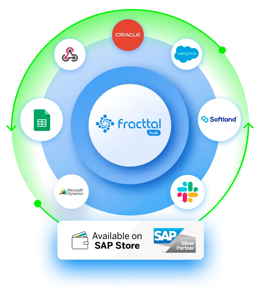 Integre o Fracttal One em toda a sua empresa