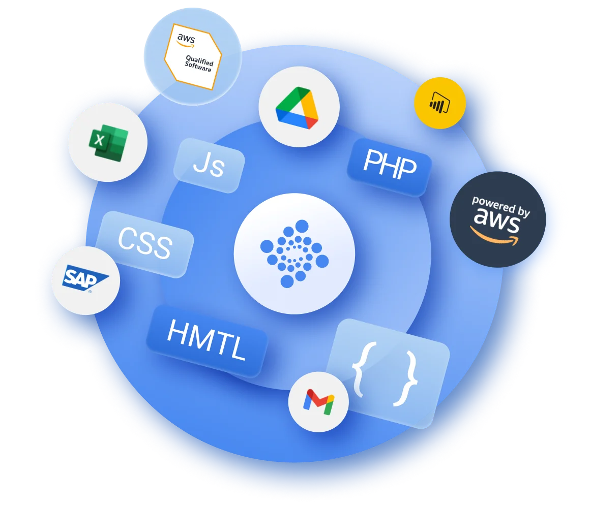 Intégrations sécurisées avec n'importe quel logiciel