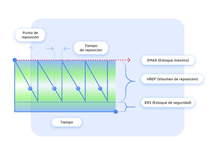 Optimiza tus mantenimientos, las reparaciones y sus operaciones