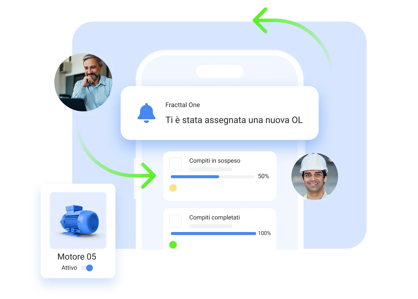 Metti tutti sulla stessa pagina
