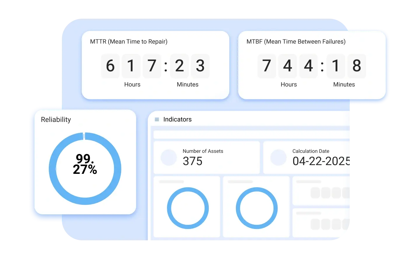 Connect your maintenance KPIs with your company's objectives