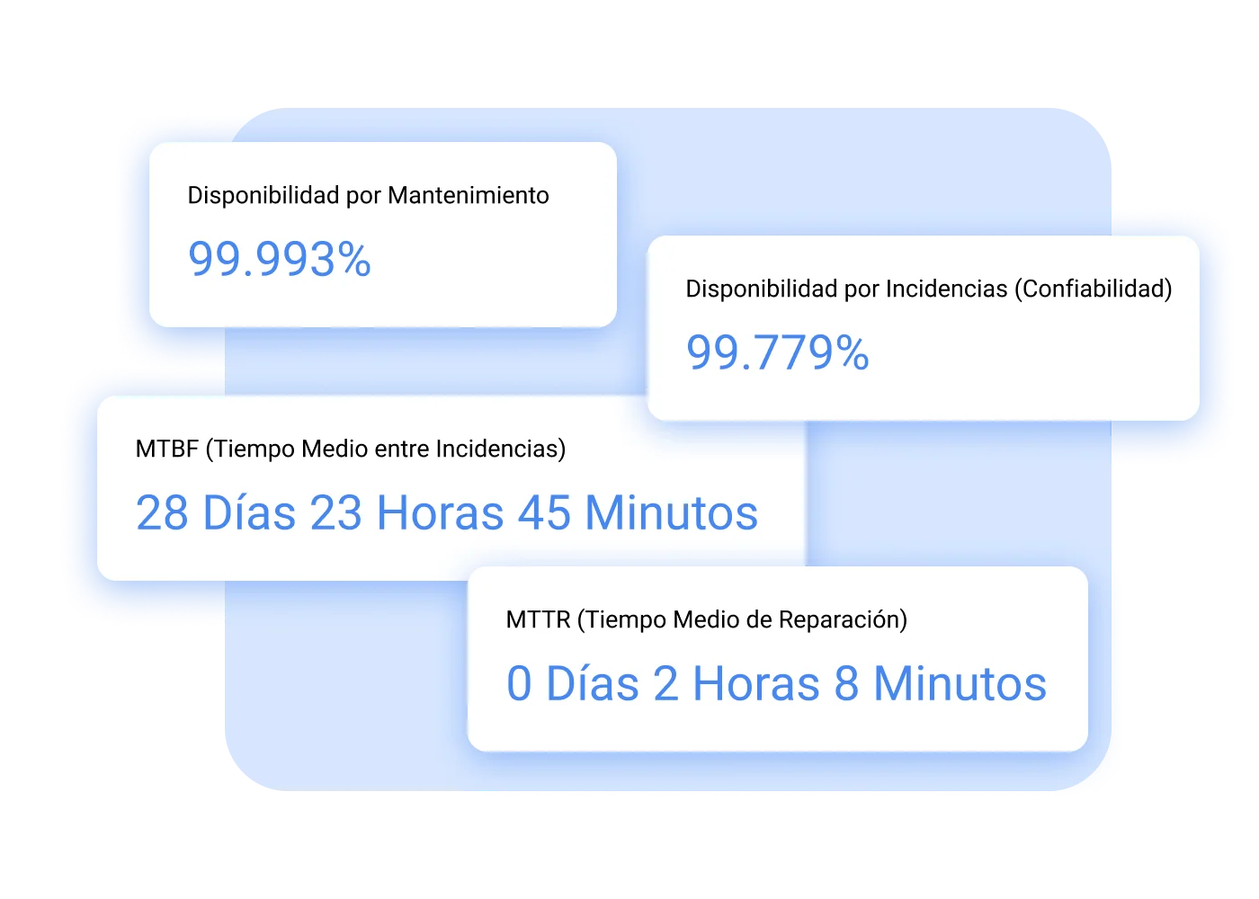 Los indicadores adecuados para tus operaciones