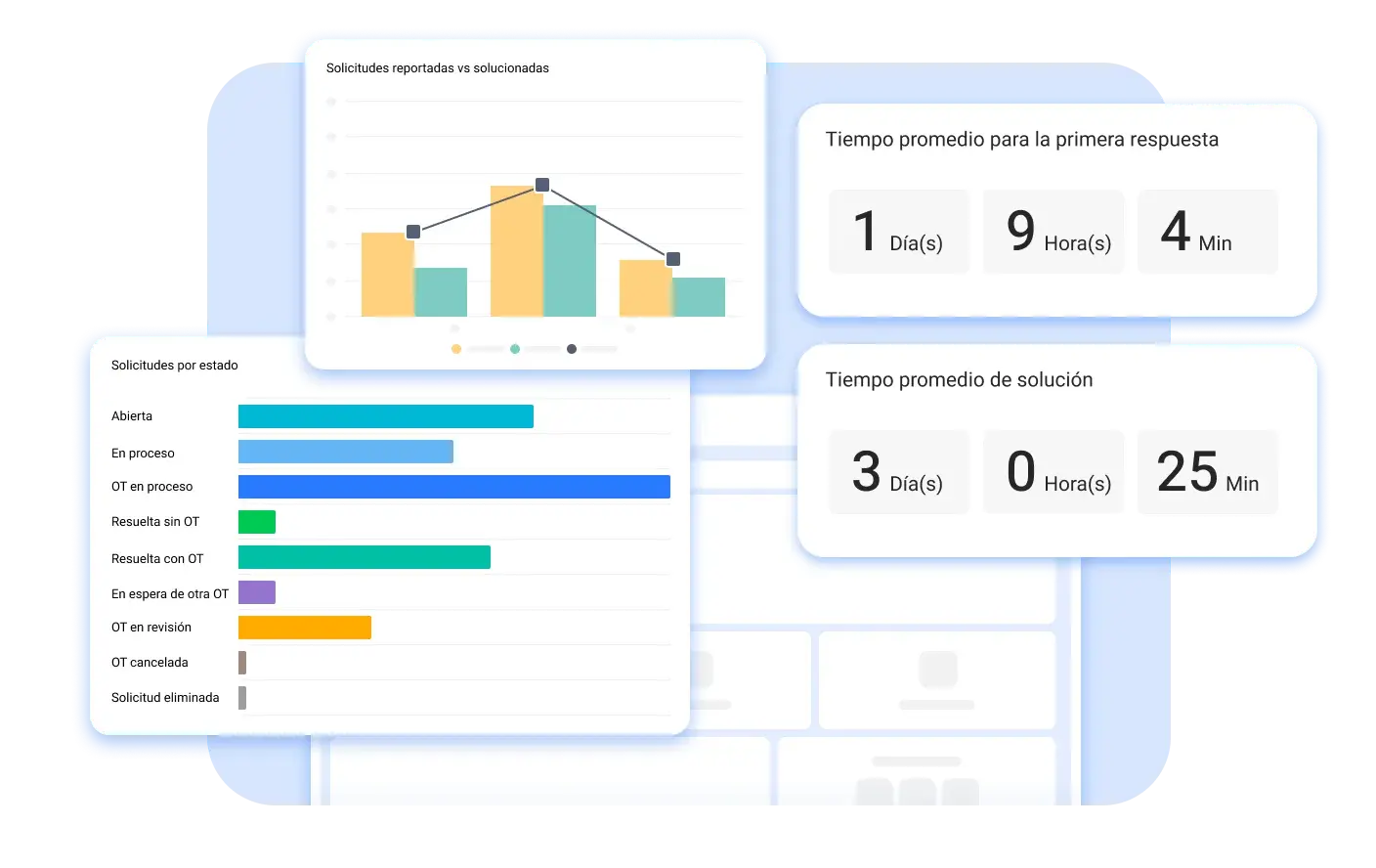 Reduce ineficiencias y optimiza tu tiempo y recursos Reduce ineficiencias y optimiza tu tiempo y recursos