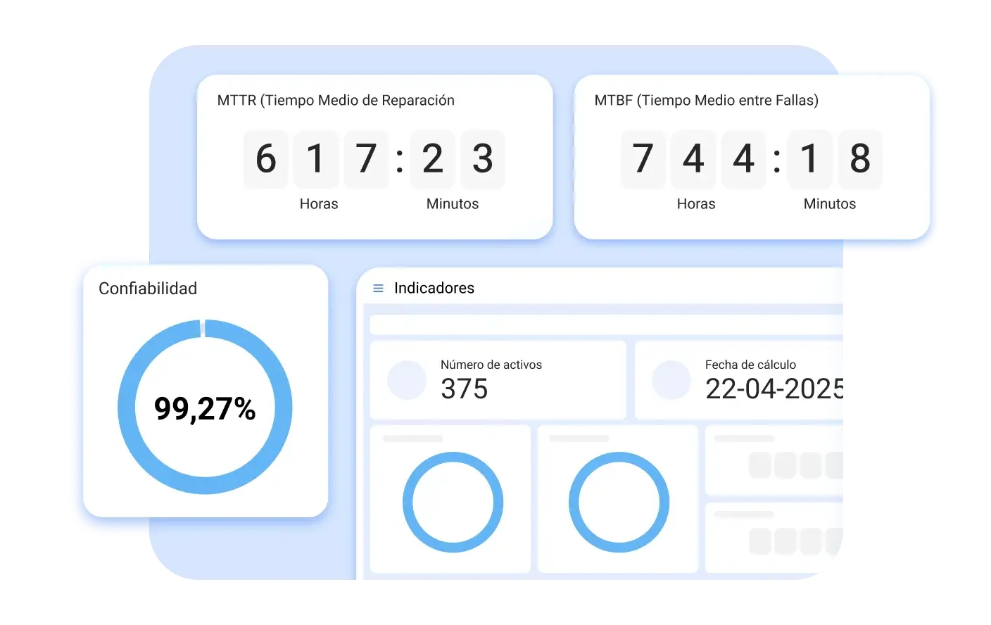 Conecta tus KPIs de mantenimiento con los objetivos de tu empresa