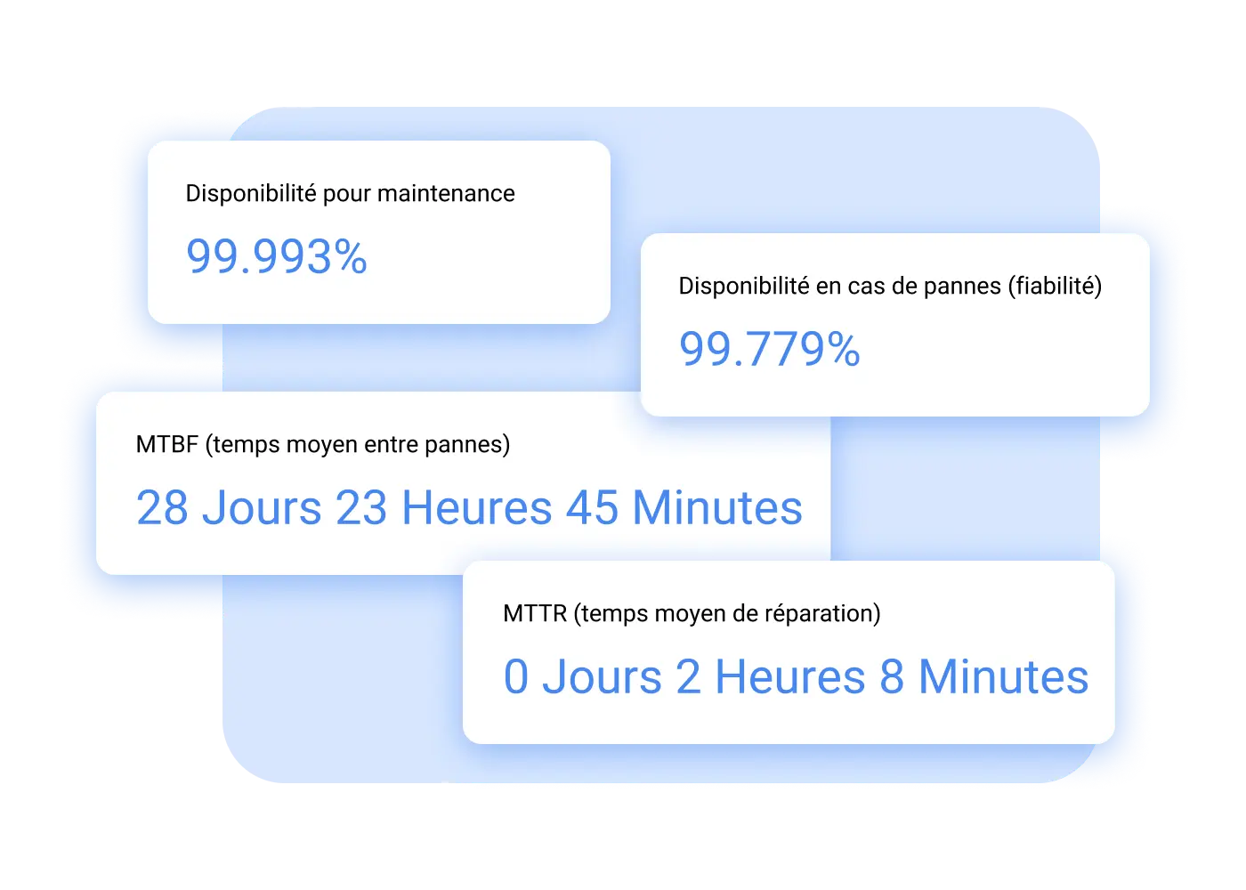 Les bons indicateurs pour vos opérations