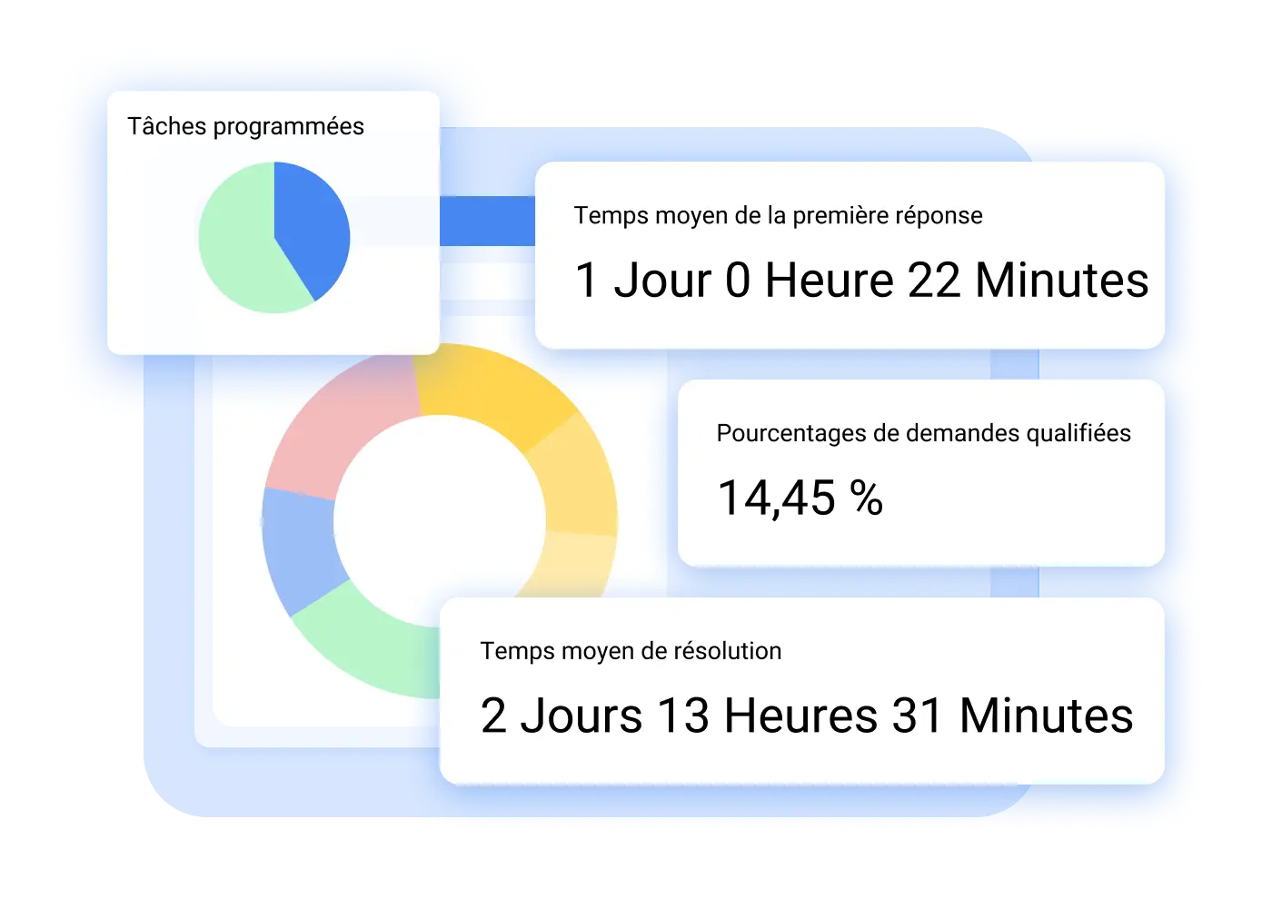 Suivi des tâches et du SLA