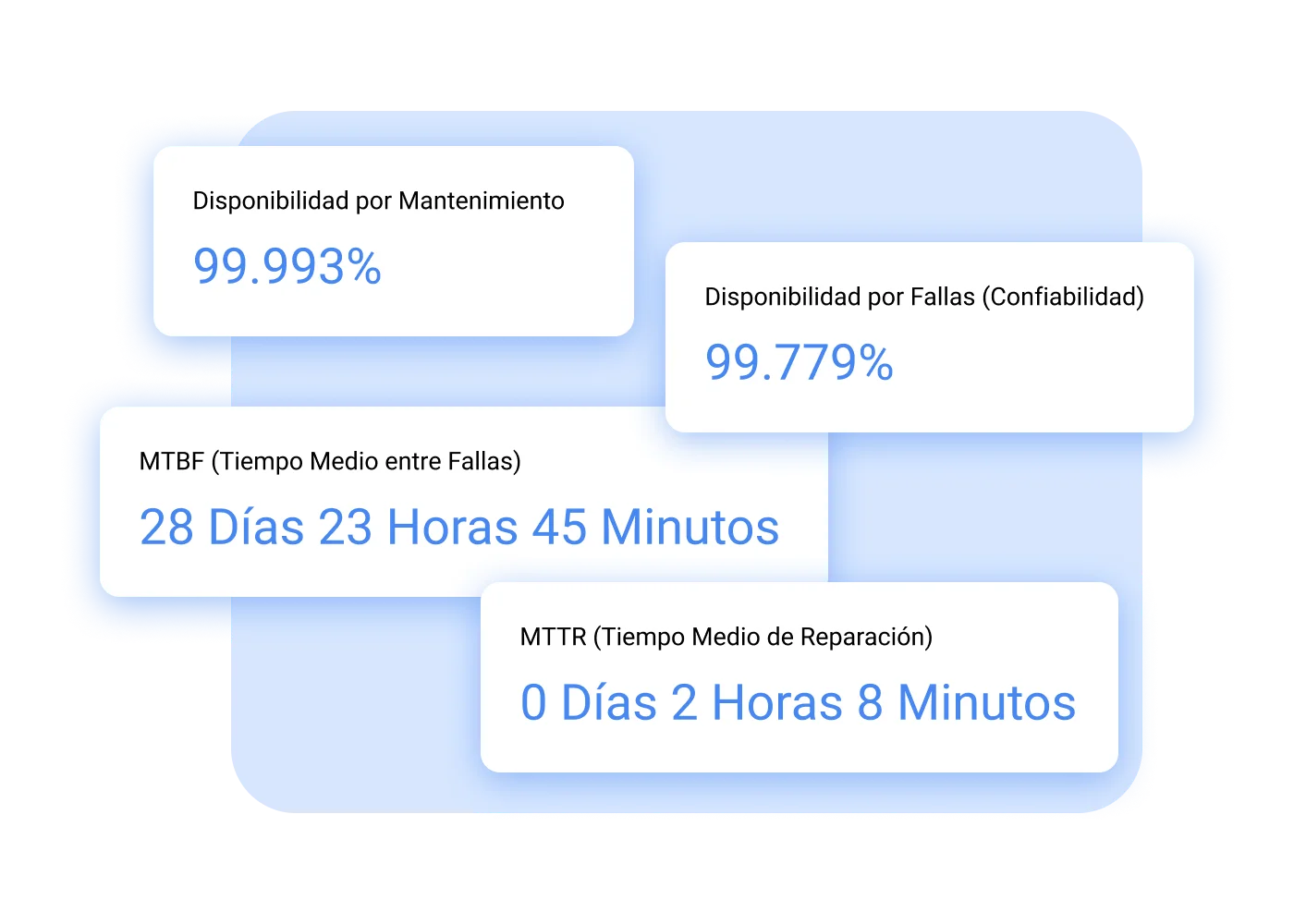 Los indicadores adecuados para tus operaciones