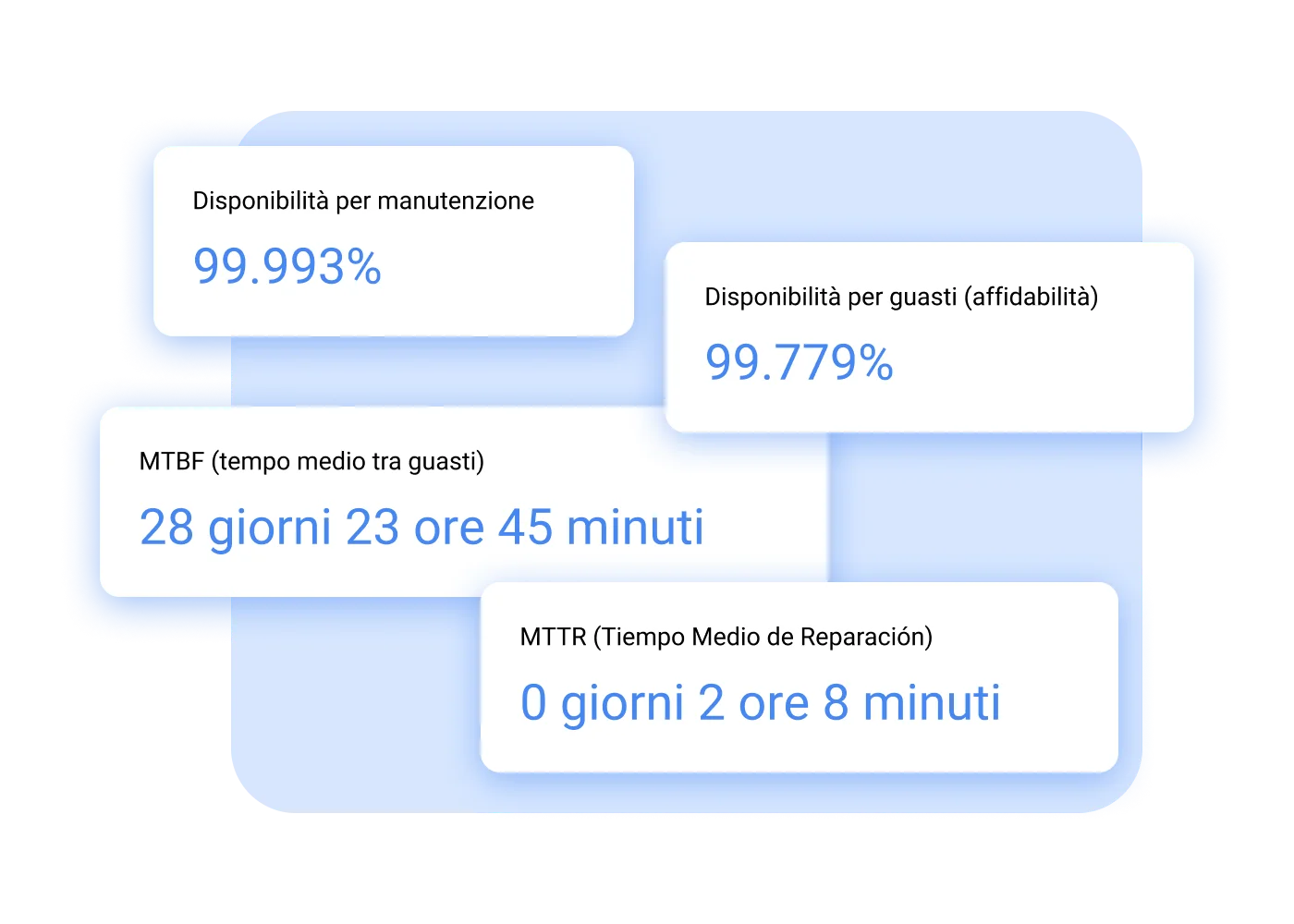 Gli indicatori giusti per le tue operazioni