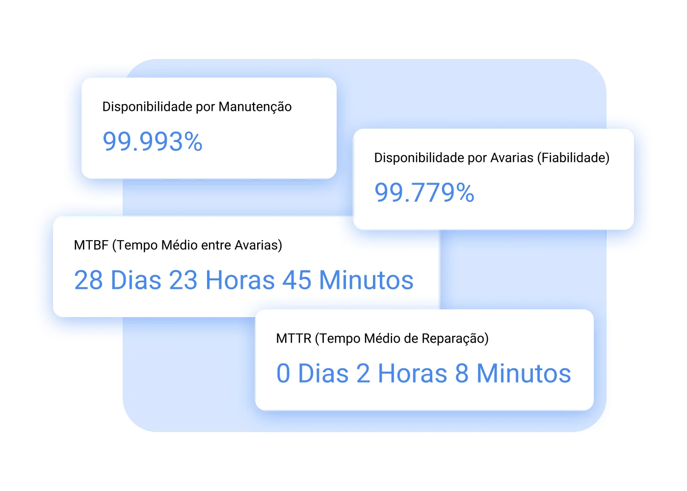 Os indicadores certos para as suas operações