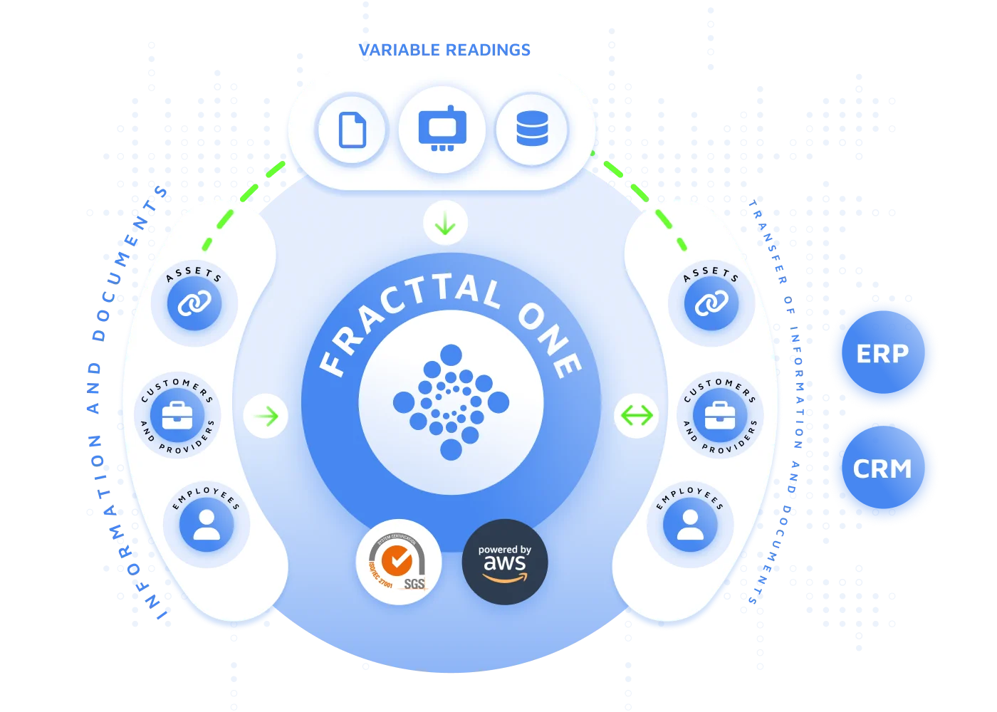 Manage your operations structure and needs