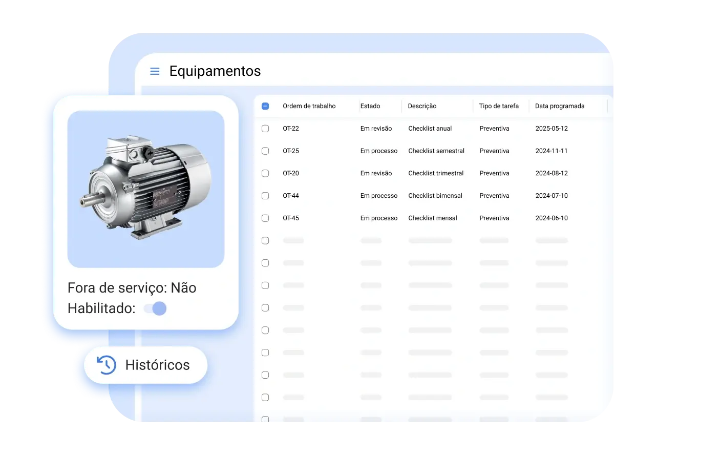 Melhore a disponibilidade e confiabilidade dos seus ativos