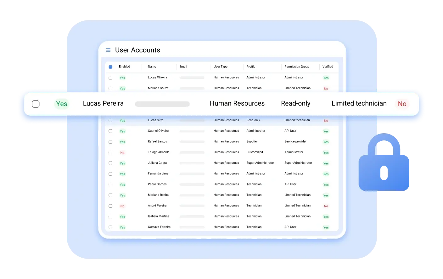 Control what each user can see and restrict access when needed