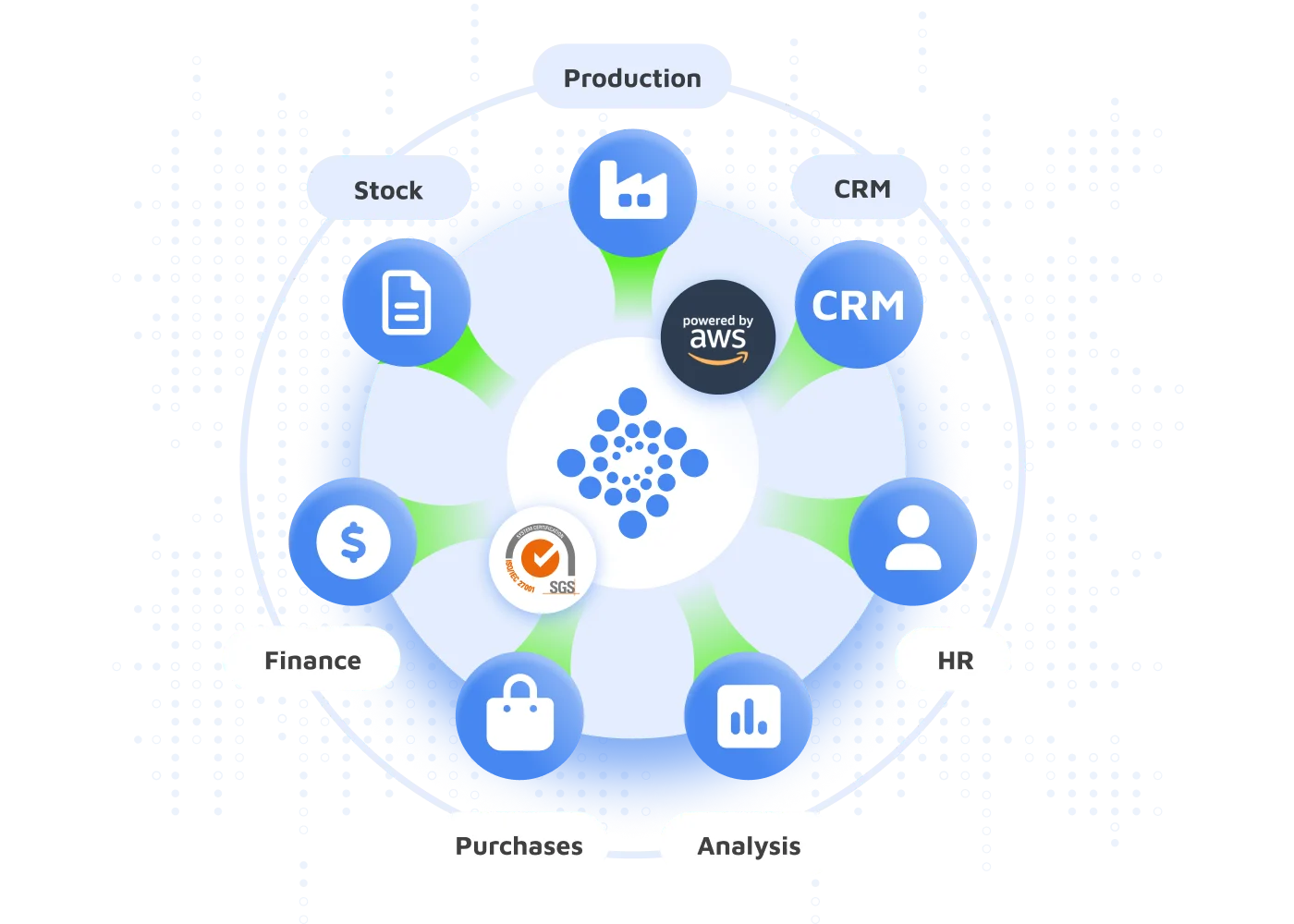 Follow the way toward interoperability