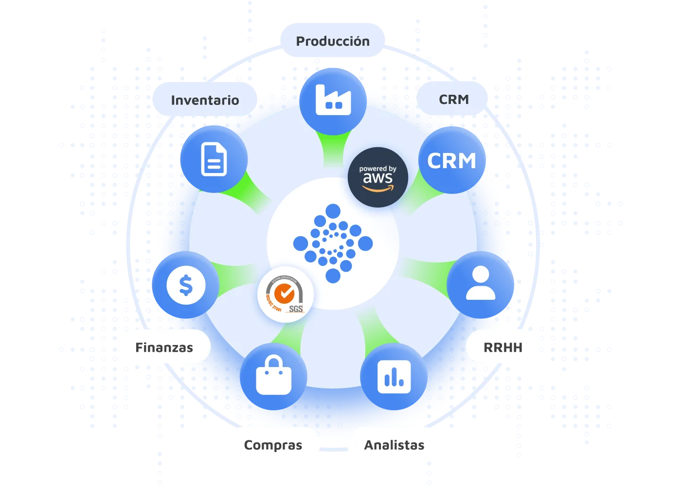 La interoperabilidad cómo factor clave para el éxito