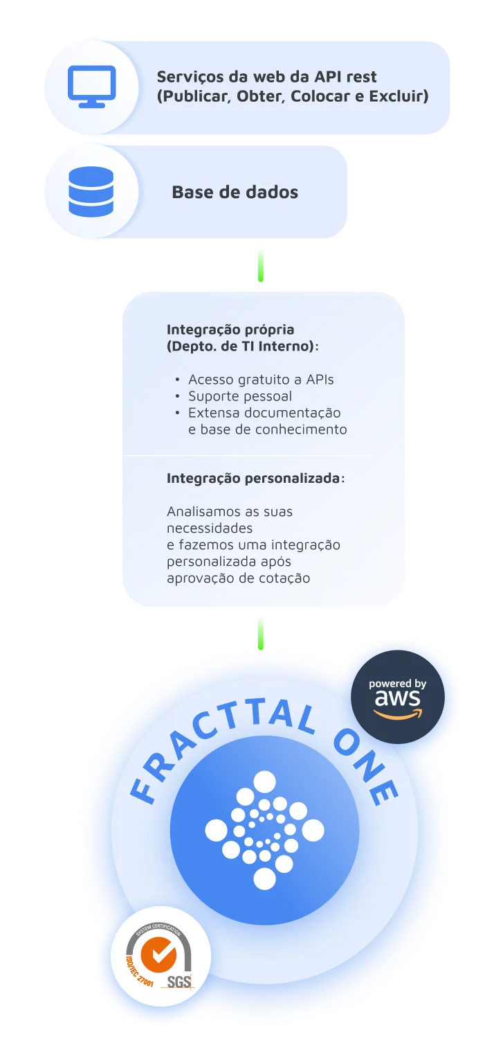 Integre a manutenção a todo o negócio