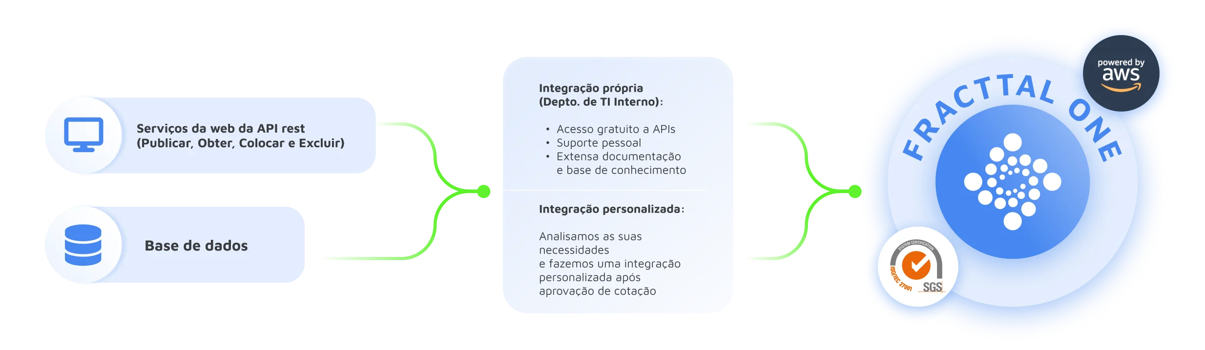 Integre a manutenção a todo o negócio