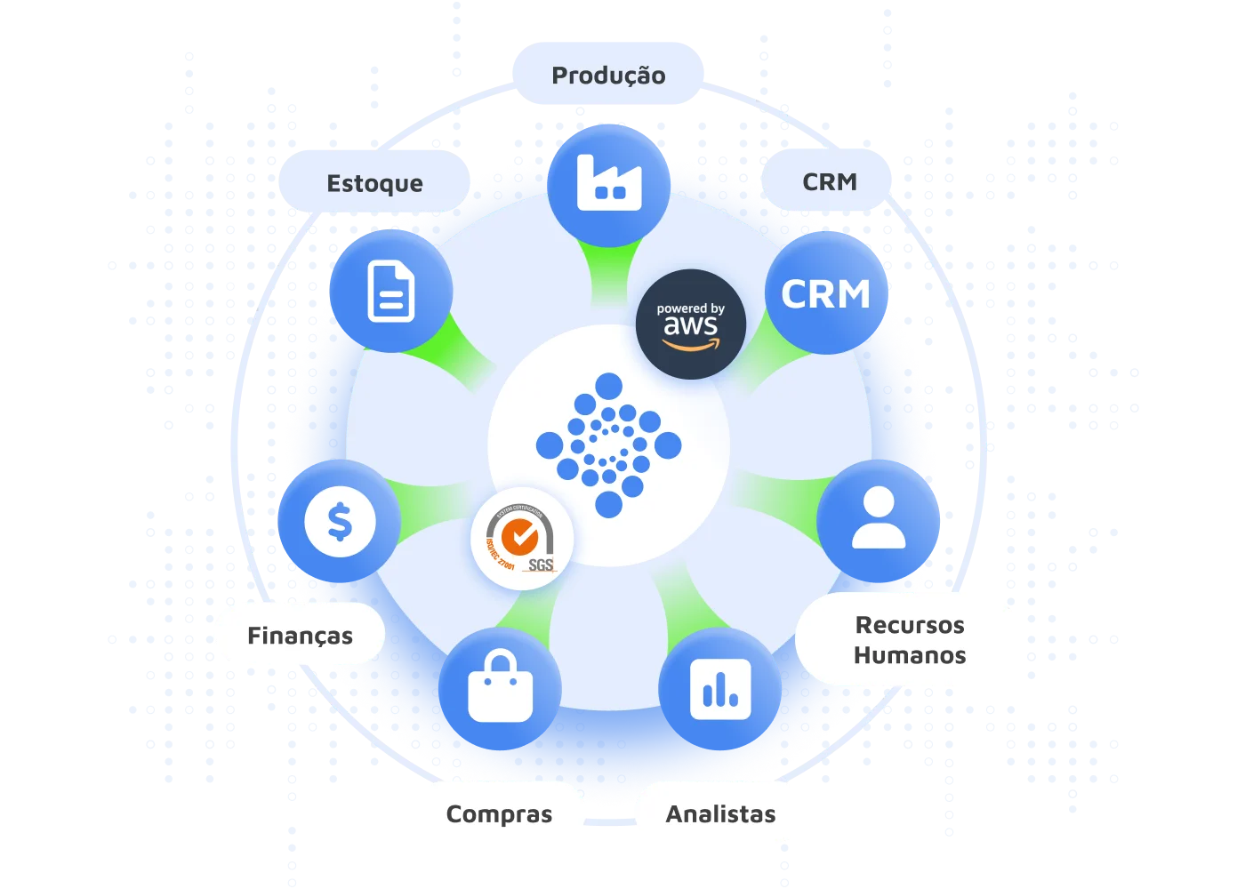 Siga o caminho da interoperabilidade