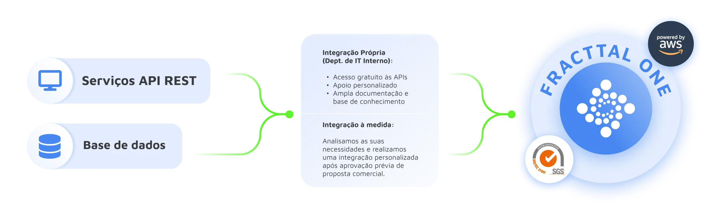 Integre a manutenção em todo o negócio