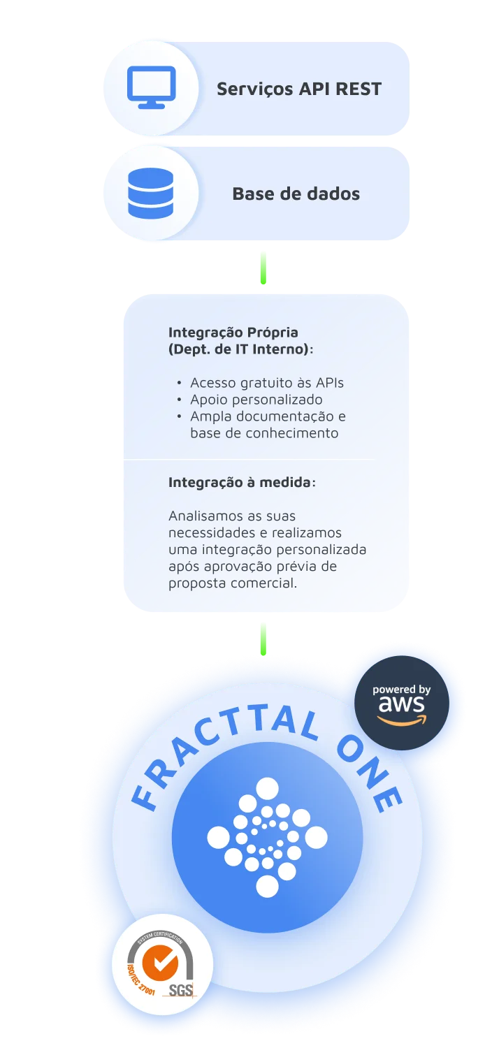 Integre a manutenção em todo o negócio