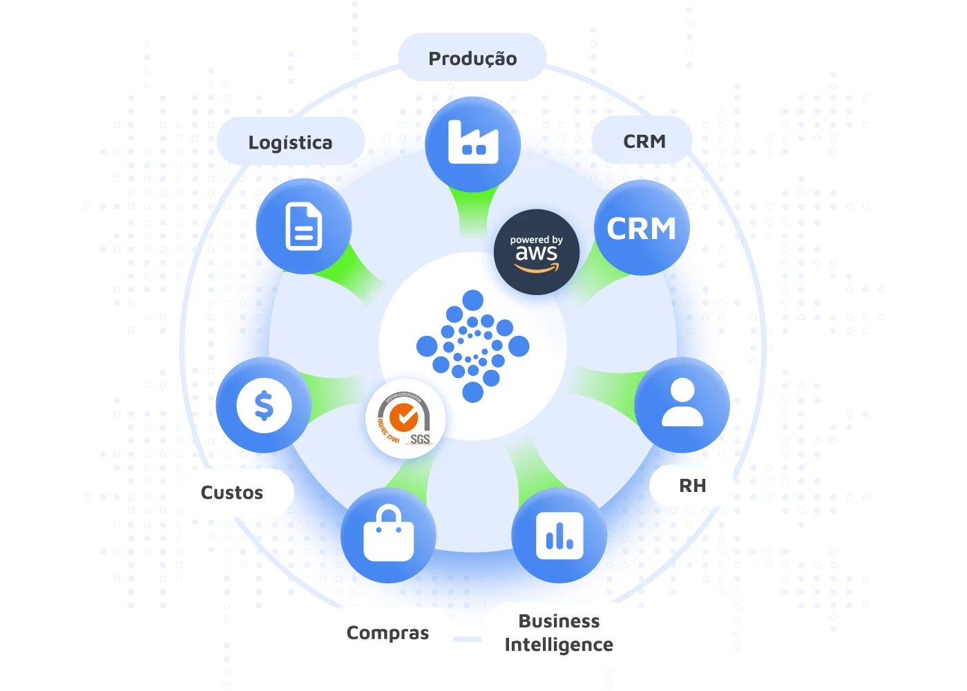Siga o caminho da interoperabilidade