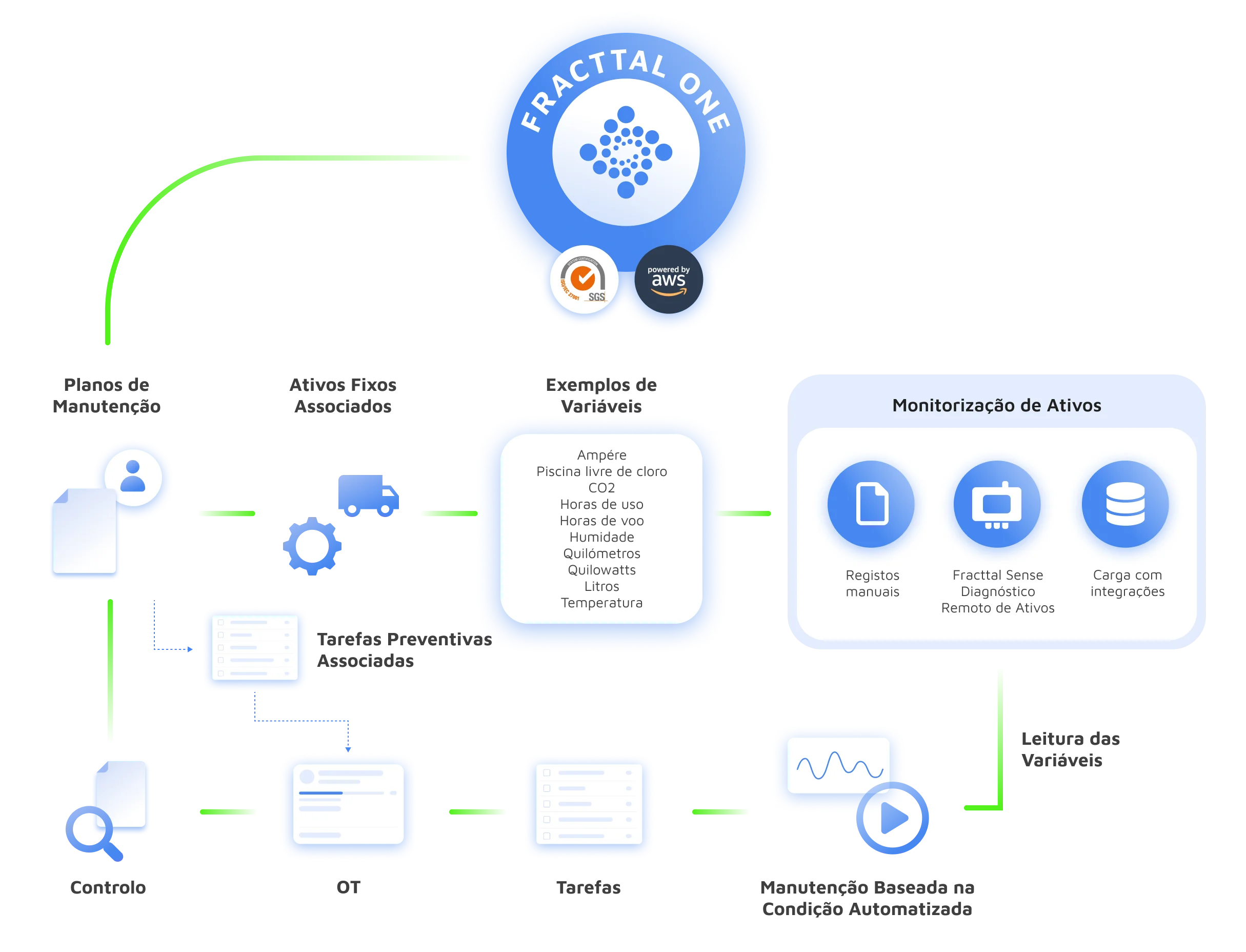 infografia-proceso-de-monitorizacion-y-planificacion-con-fracttal-one-y-sensores-iot-desktop-PT