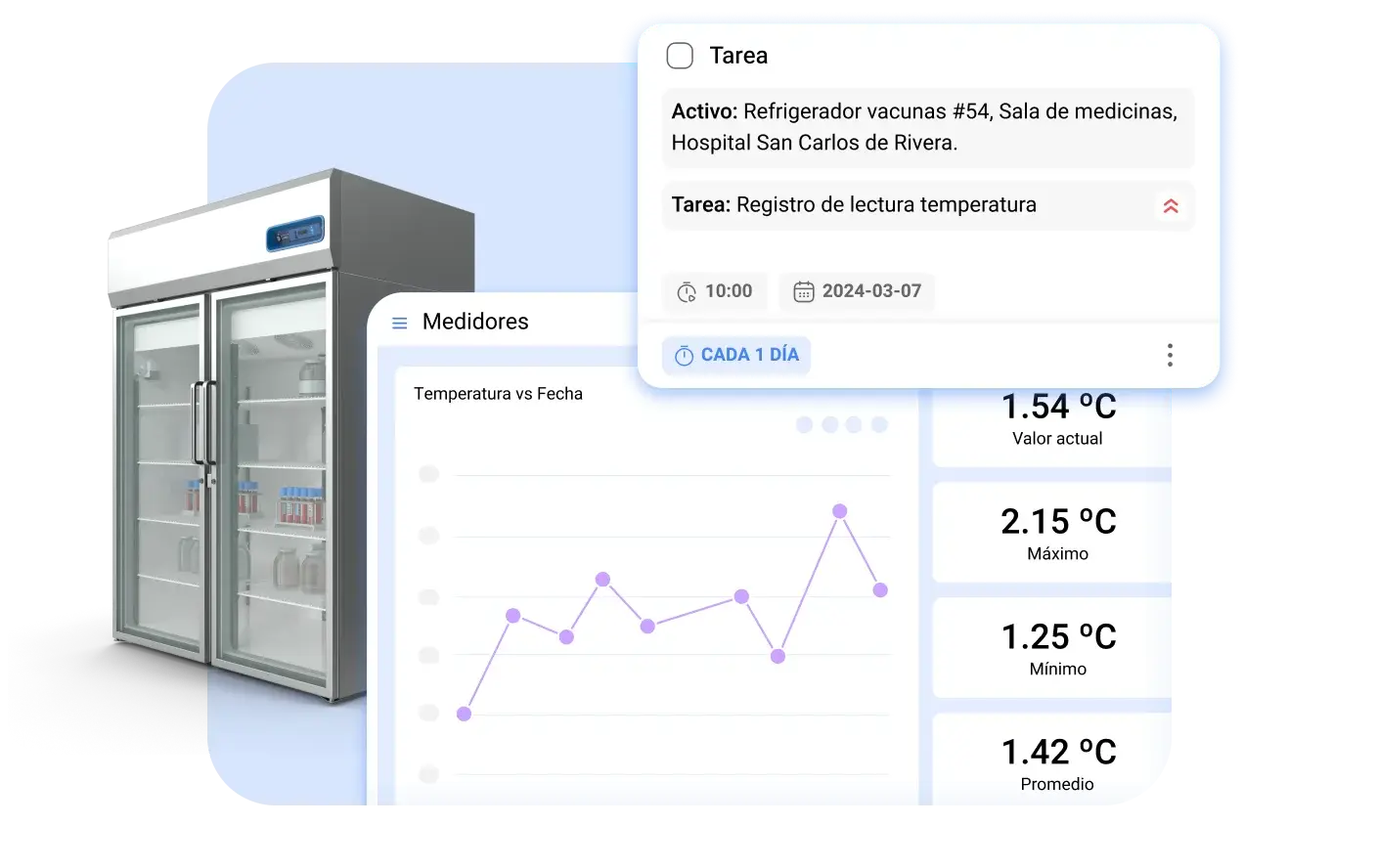 Detecta riesgos antes del fallo con datos en vivo