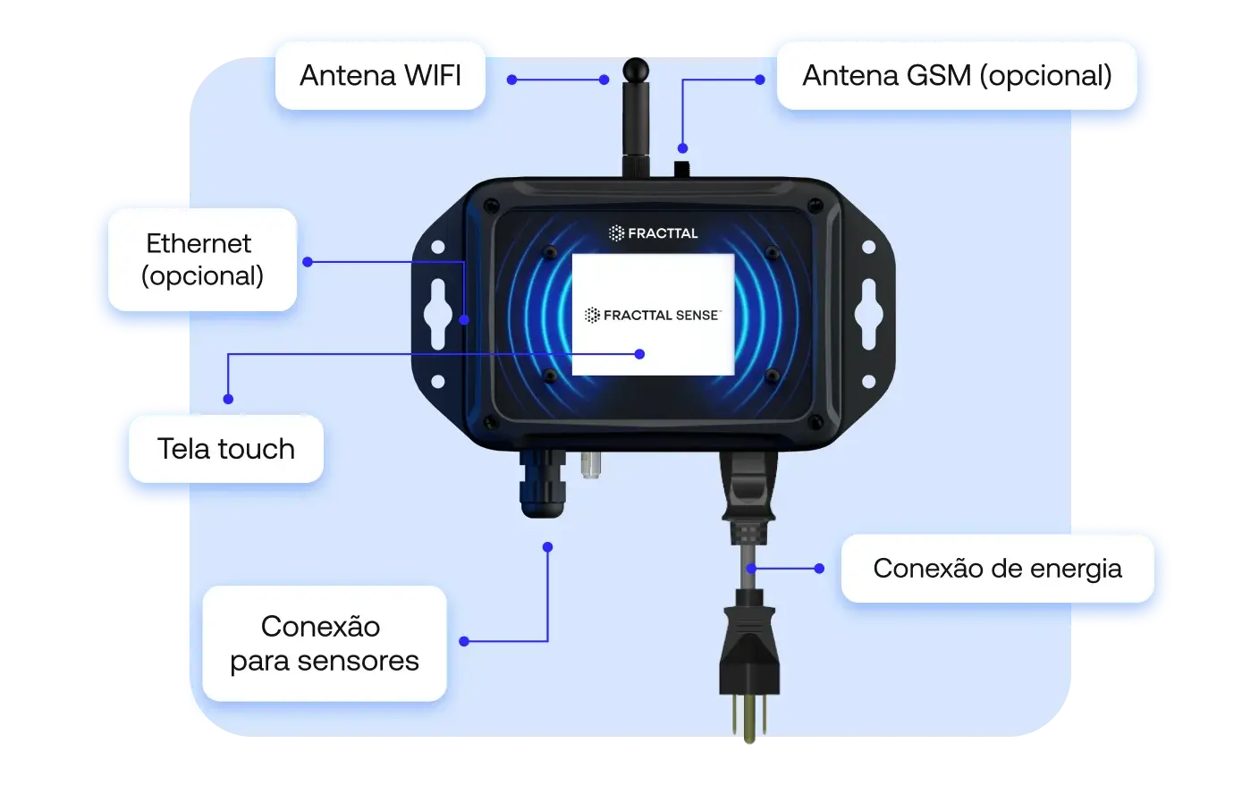 Gateway IoT Gateway IoT
