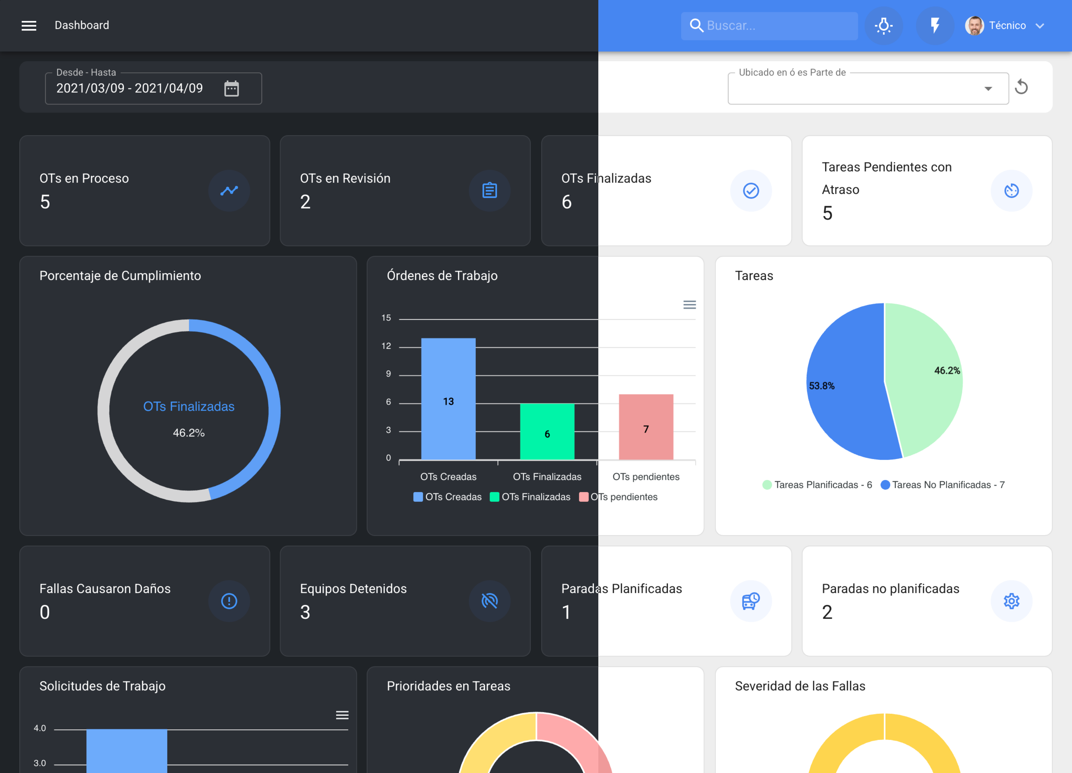 Dashboard duo Fracttal