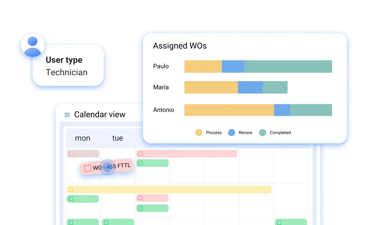 Monitor and boost your team's performance Monitor and boost your team's performance